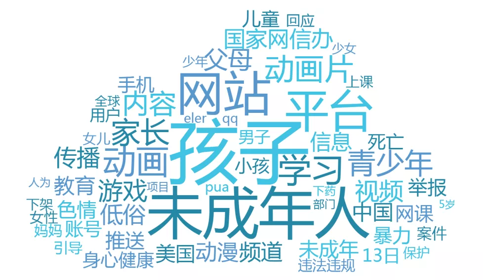 舆情量和关键词云